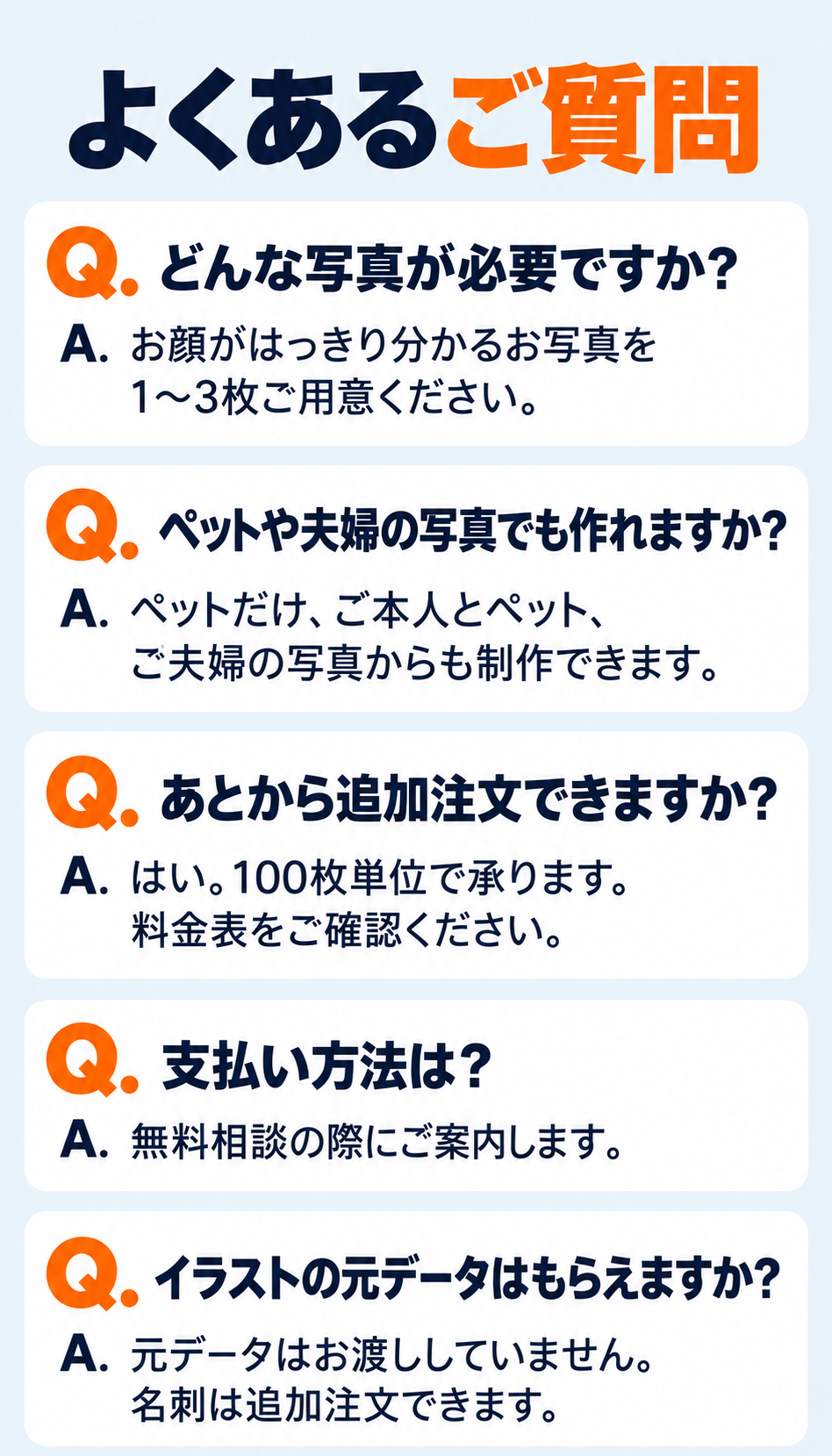 顔がはっきり分かる写真1〜3枚をご用意ください。ペットだけ、ご本人とペット、ご夫婦の写真からも制作できます。追加注文は100枚単位で承ります。支払い方法は無料相談時にご案内します。元データはお渡ししていません。名刺は追加注文できます。